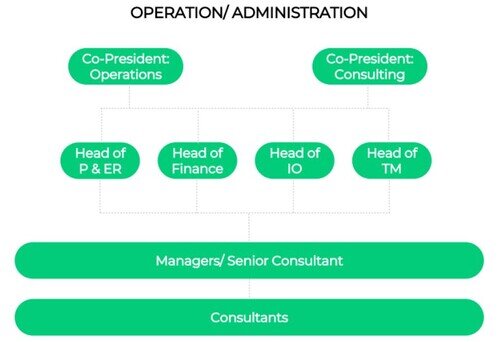 ShARE x HKU Consulting_O Chart