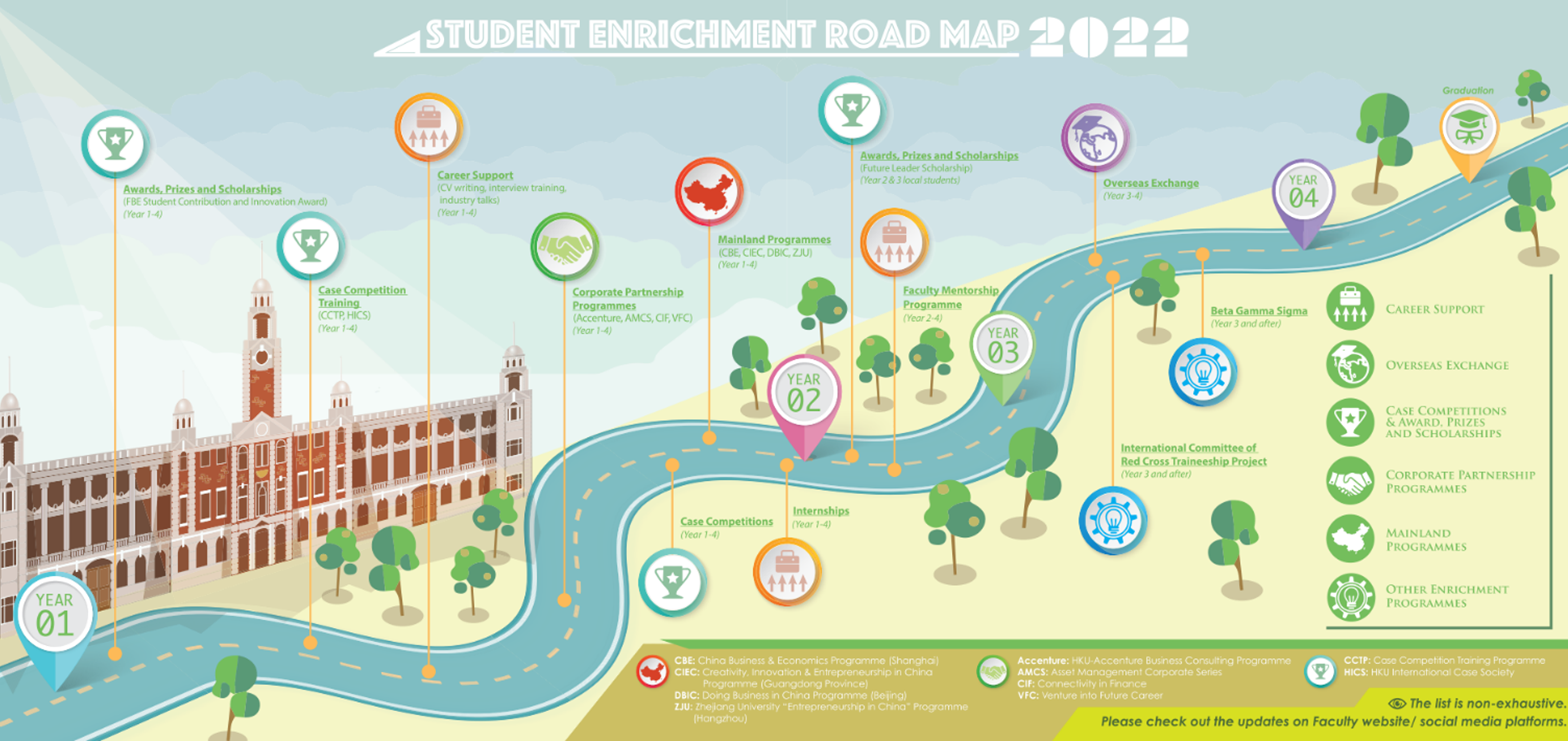 HKU Business School UG Student Enrichment Roadmap 2022