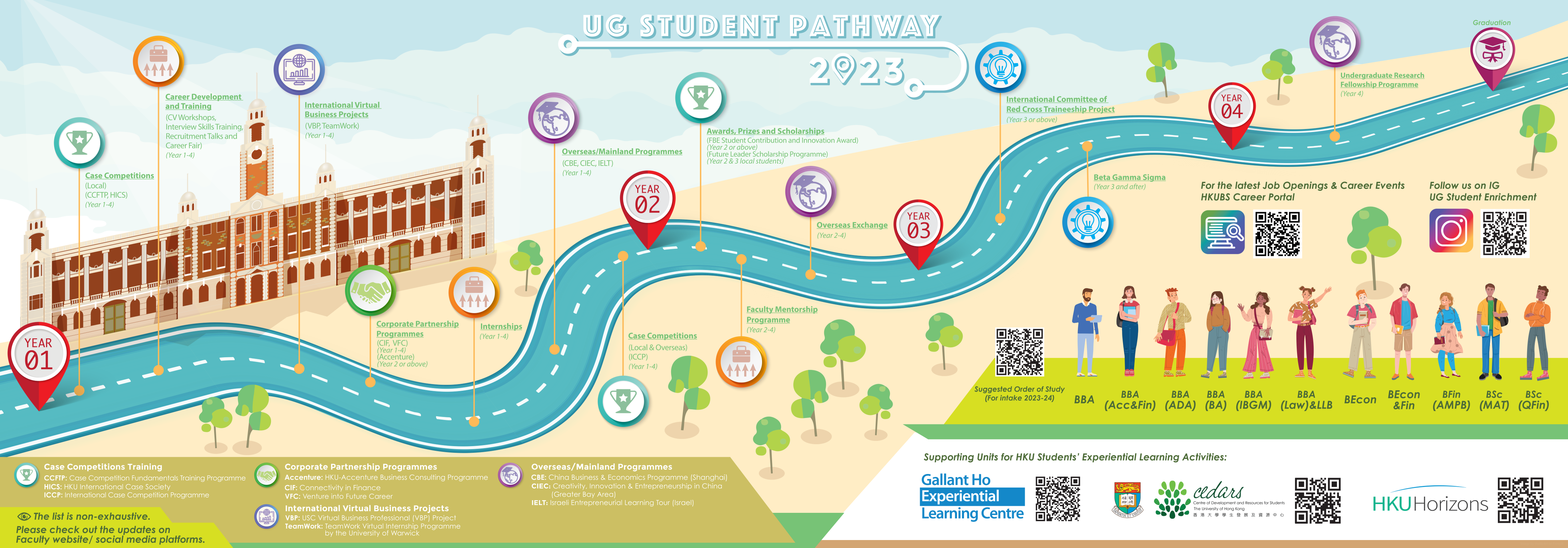 HKU Business School UG Student Enrichment Roadmap 2023
