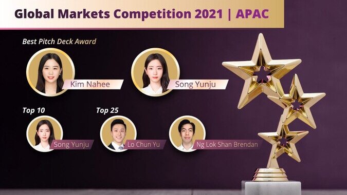 Amplify Trading Global Markets Competition 2021 | APAC (Top Achievers)